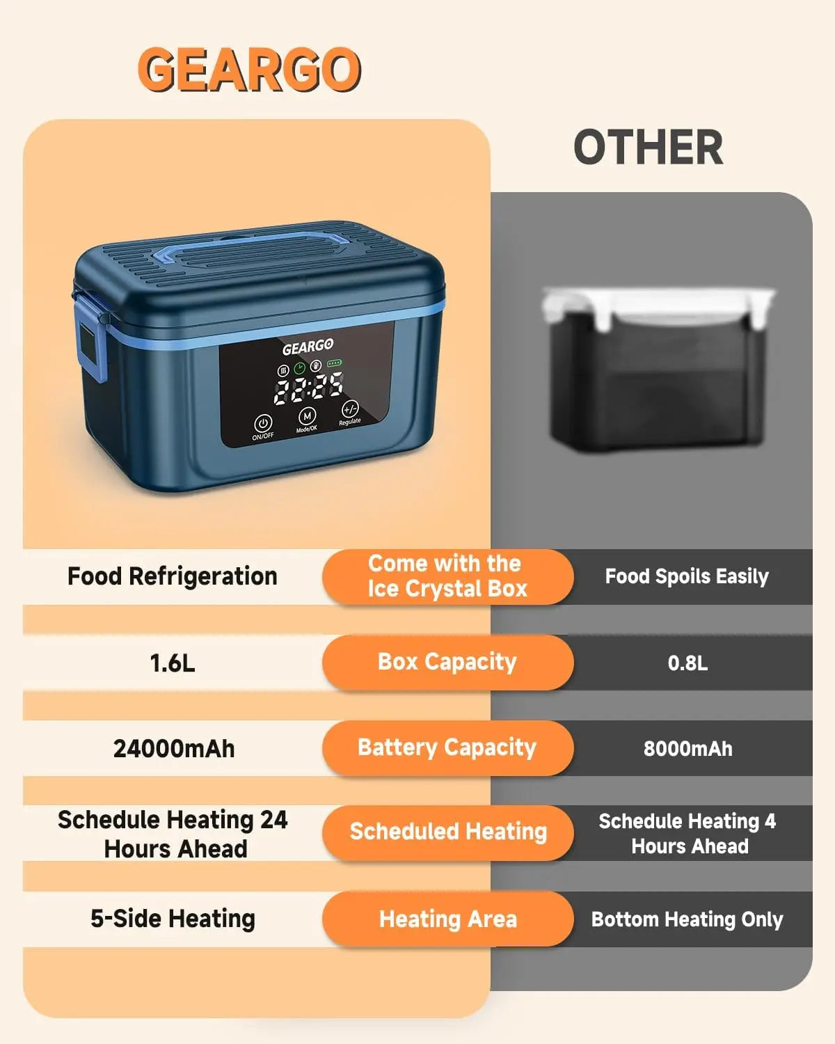 Rechargeable Cordless Electric Heated Lunch Box For Portable Meal Storage