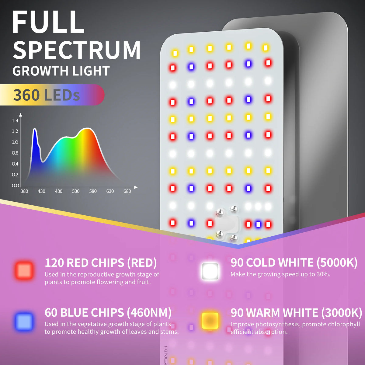 Three Head Full Spectrum LED Grow Light With Stand