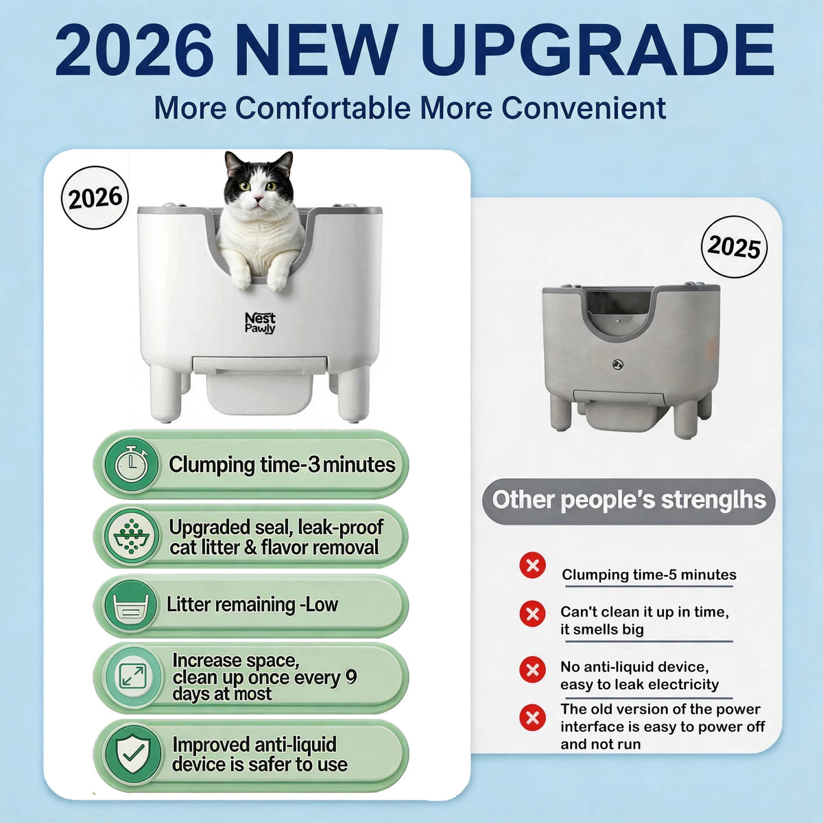 NestPawly M07 Self Cleaning Litter Box Open Top Cat Automatic Odor Control