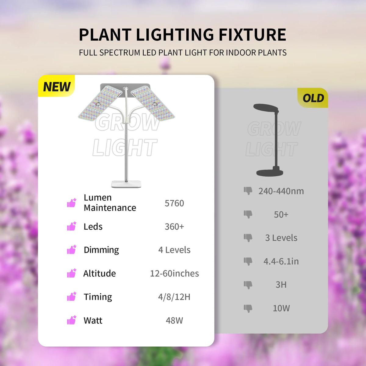Three Head Full Spectrum LED Grow Light With Stand