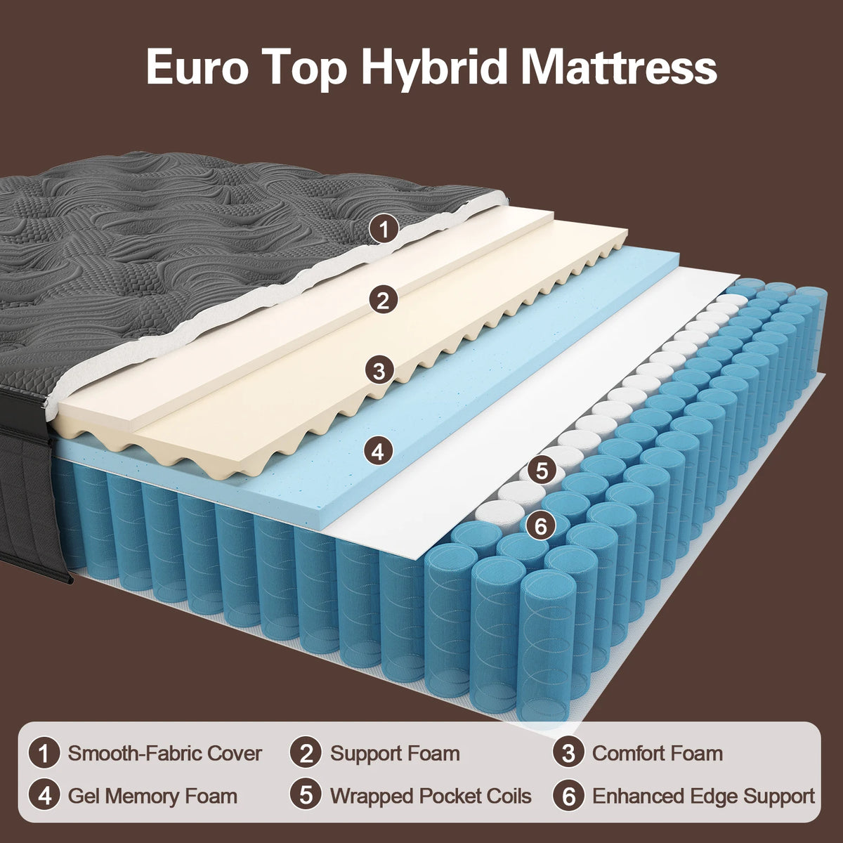 Sweetlove Hybrid Mattress In A Box Memory Foam Spring EuroTop