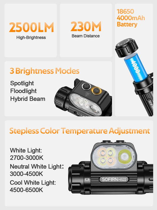 Sofirn HS22 Headlamp 2500 Lumen 4000mAh Battery 2700-6000K