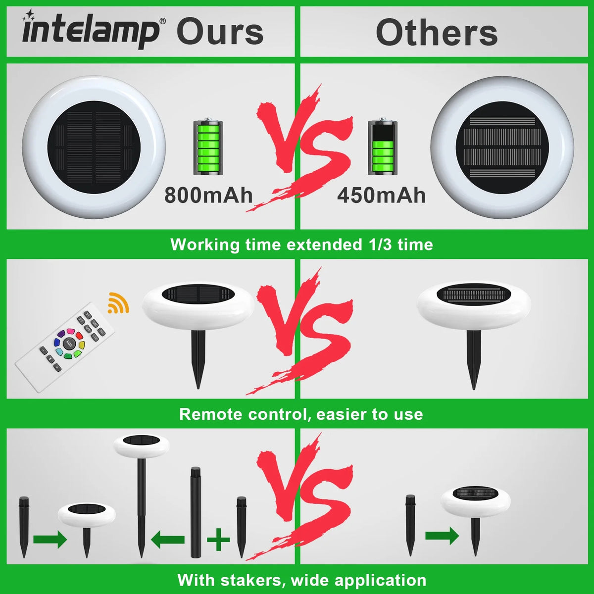 Intelamp Solar Outdoor Lawn Pathway Garden Lights For Walkways