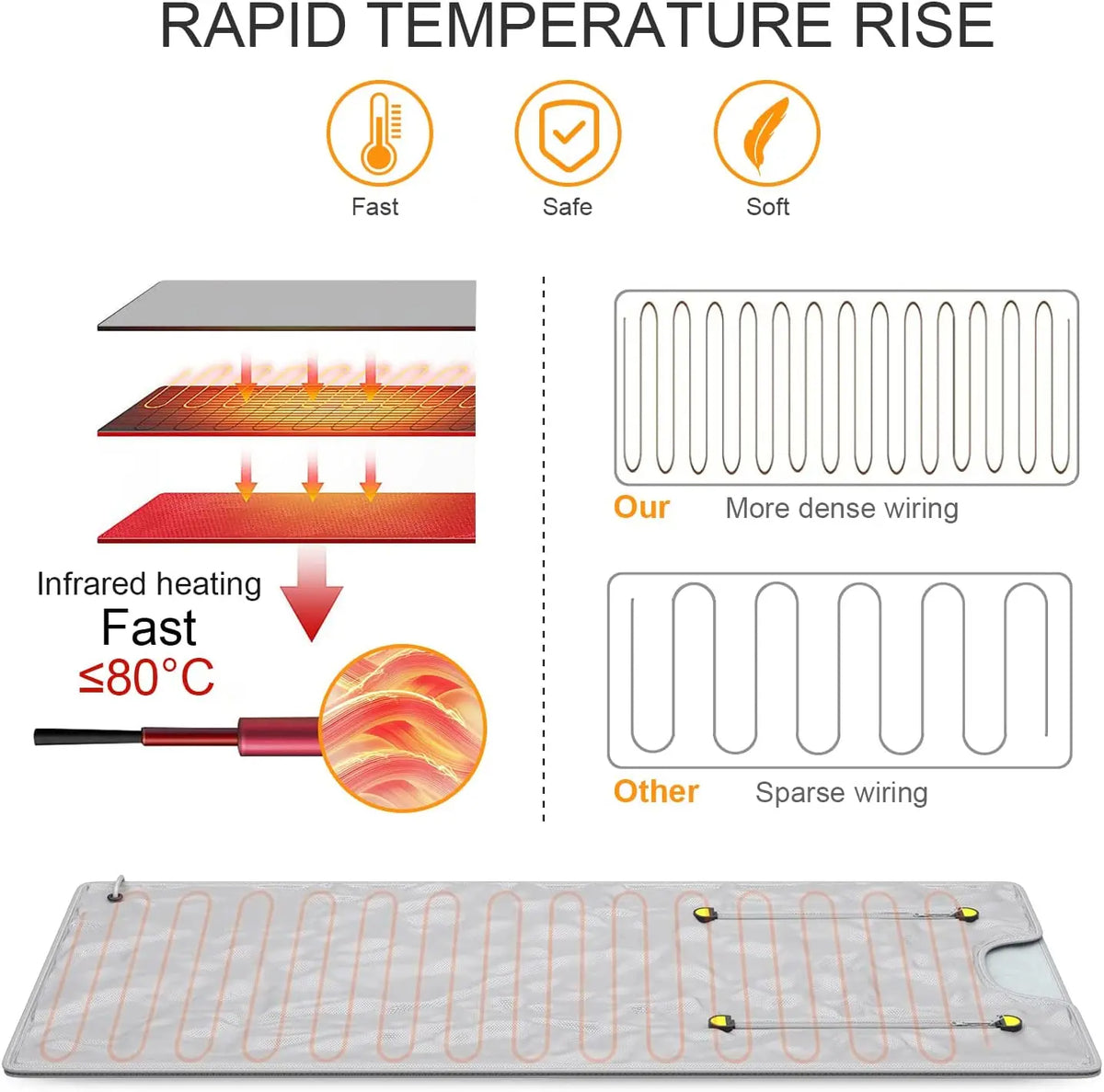 2 Zone Thermal Sauna Blanket For Weight Loss And Detox